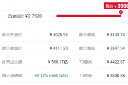 除了比特币还有什么币值得投资？
